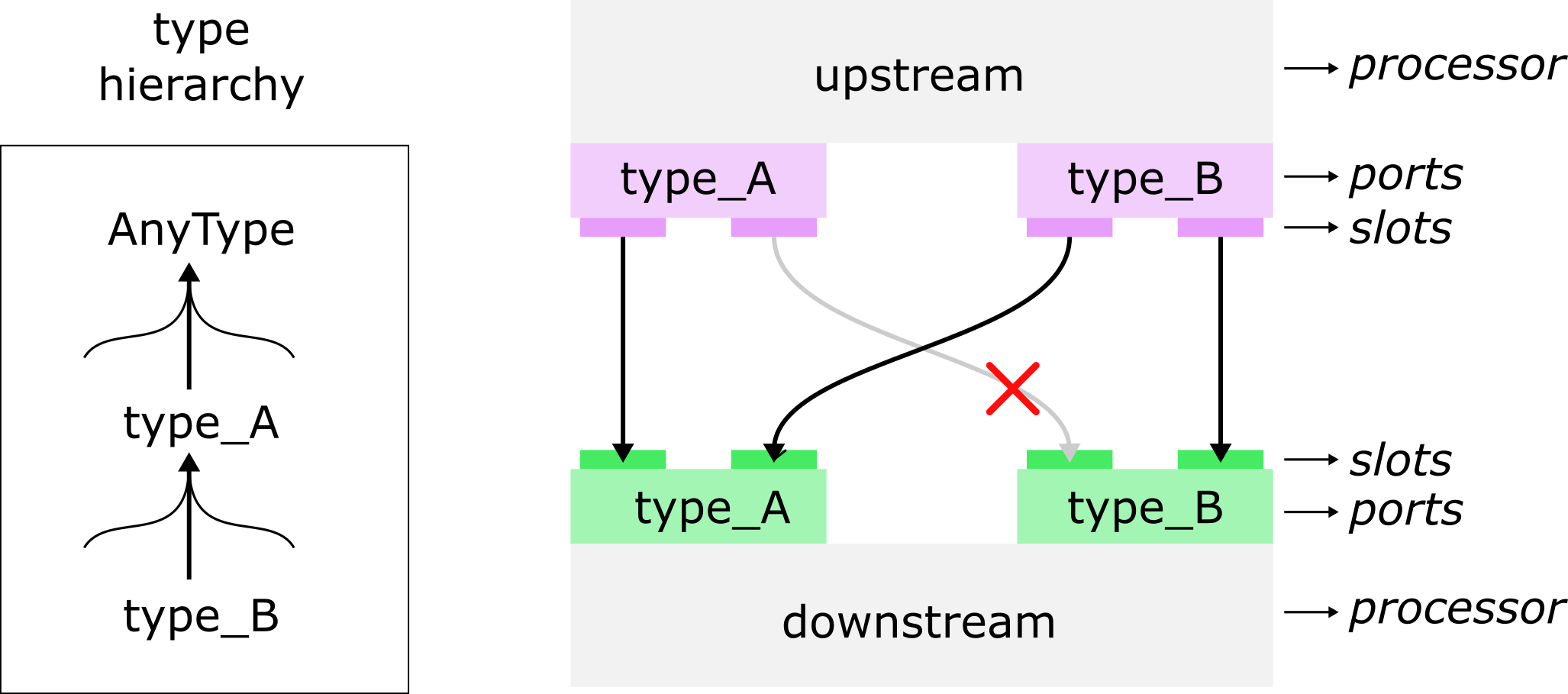 ../_images/falcon_data_types.png