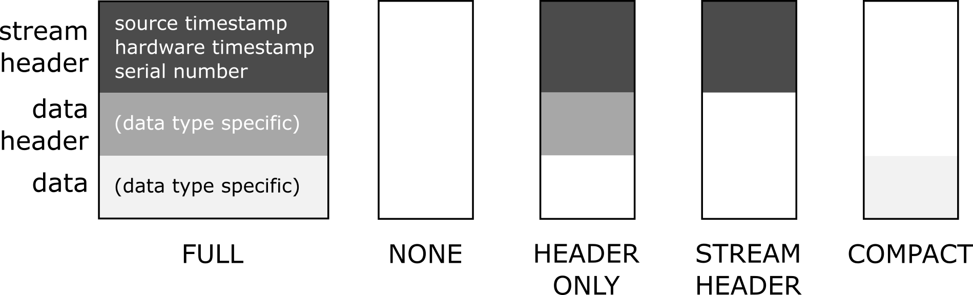 ../_images/falcon_serialization_formats.png